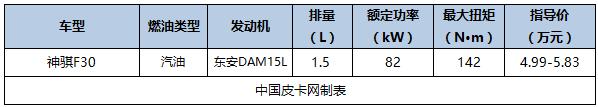 国产新款皮卡车型大全（国产主流皮卡及价格汇总）(6)