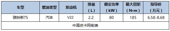 国产新款皮卡车型大全（国产主流皮卡及价格汇总）(2)