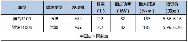 国产新款皮卡车型大全（国产主流皮卡及价格汇总）(4)