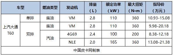 国产新款皮卡车型大全（国产主流皮卡及价格汇总）(32)