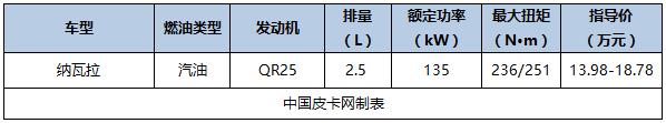 国产新款皮卡车型大全（国产主流皮卡及价格汇总）(36)