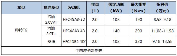 国产新款皮卡车型大全（国产主流皮卡及价格汇总）(22)