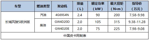 国产新款皮卡车型大全（国产主流皮卡及价格汇总）(26)