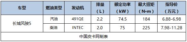 国产新款皮卡车型大全（国产主流皮卡及价格汇总）(24)