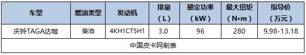 国产新款皮卡车型大全（国产主流皮卡及价格汇总）(12)