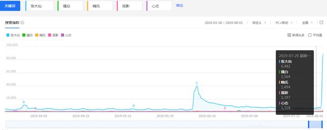 张大仙虎牙直播时间表（张大仙入驻虎牙688）(6)