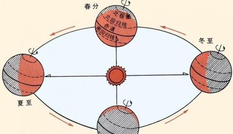 月球围绕地球公转一周的时间大约是多少