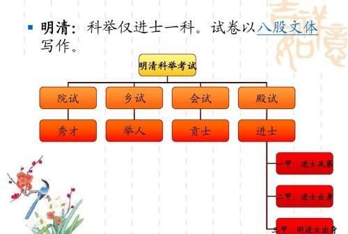 科举诞生哪个朝代，科举制度的发展历程科举制度开始于历史哪个朝代？图3