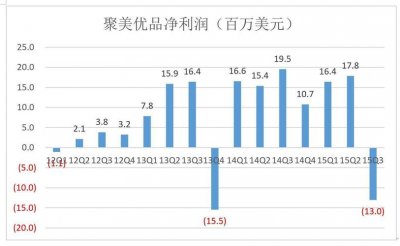 ​聚美优品近几年的发展（聚美优品301大促开启）