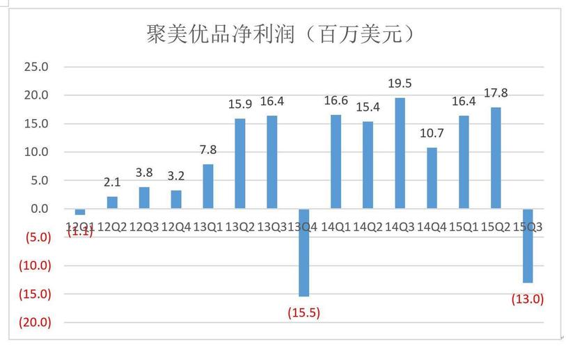 聚美优品近几年的发展（聚美优品301大促开启）