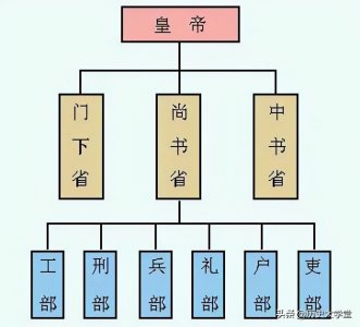 唐朝国土面积有多大（唐朝国土面积有多少平方公里）