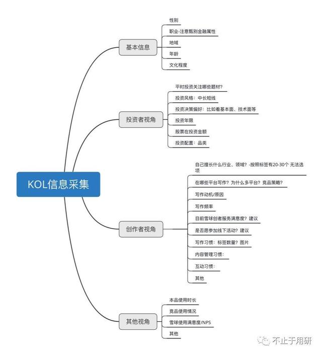 投资者最优组合（最聪明的投资者画像分析）(4)