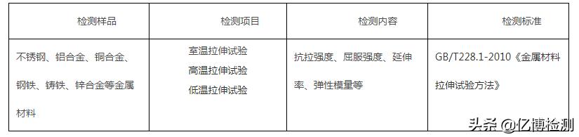 金属材料拉伸试验国标（金属材料拉伸试验抗拉强度）(2)