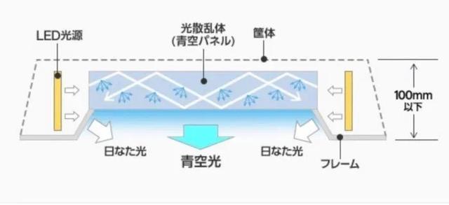 戴森的灯（戴森这盏灯要卖5990元）(17)