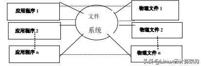 数据管理技术的发展三个阶段（数据管理技术的发展有哪些阶段）(4)