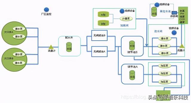 智慧水务管理（智慧水务信息化管理平台解决方案）(2)