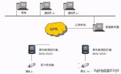 ​智慧水务管理（智慧水务信息化管理平台解决方案）