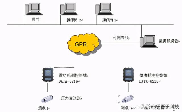 智慧水务管理（智慧水务信息化管理平台解决方案）(1)