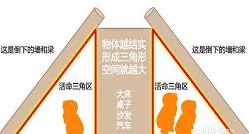 地震如何逃生图片,日本7.4级强震致人死亡图2