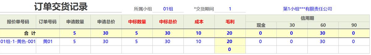 企业经营沙盘模拟整套方案（沙盘实战模拟企业经营管理信息系统）(14)