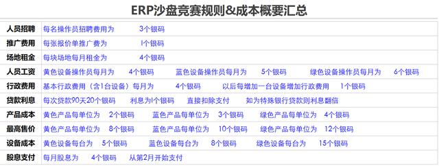 企业经营沙盘模拟整套方案（沙盘实战模拟企业经营管理信息系统）(5)