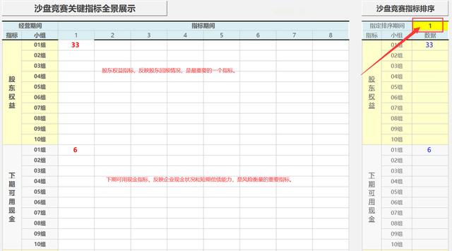 企业经营沙盘模拟整套方案（沙盘实战模拟企业经营管理信息系统）(34)