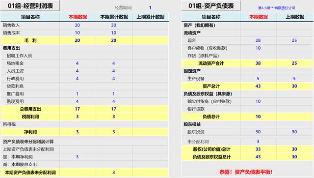 企业经营沙盘模拟整套方案（沙盘实战模拟企业经营管理信息系统）(16)