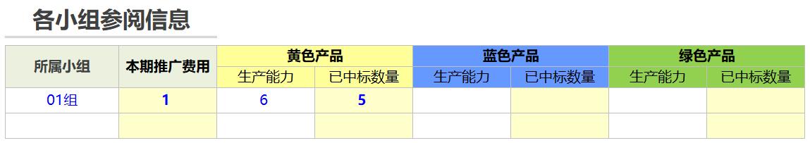 企业经营沙盘模拟整套方案（沙盘实战模拟企业经营管理信息系统）(32)