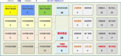 ​企业经营沙盘模拟整套方案（沙盘实战模拟企业经营管理信息系统）