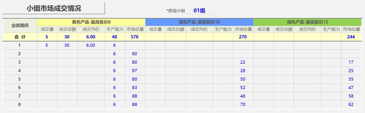 企业经营沙盘模拟整套方案（沙盘实战模拟企业经营管理信息系统）(24)