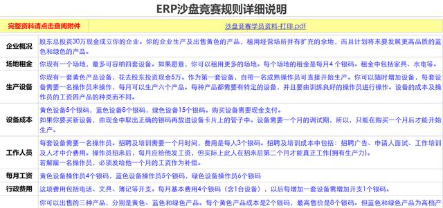 企业经营沙盘模拟整套方案（沙盘实战模拟企业经营管理信息系统）(4)