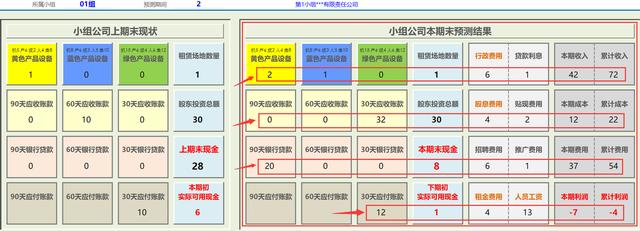 企业经营沙盘模拟整套方案（沙盘实战模拟企业经营管理信息系统）(20)