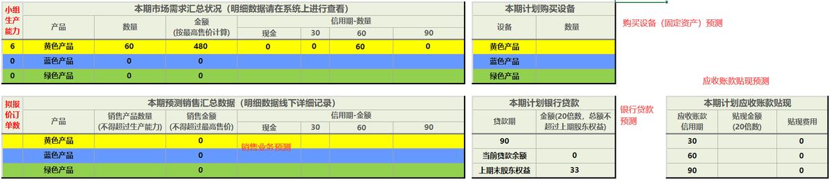 企业经营沙盘模拟整套方案（沙盘实战模拟企业经营管理信息系统）(18)