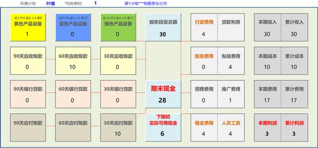 企业经营沙盘模拟整套方案（沙盘实战模拟企业经营管理信息系统）(15)