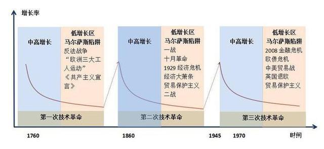 阿尔萨斯陷阱（躲不掉的马尔萨斯陷阱）(2)