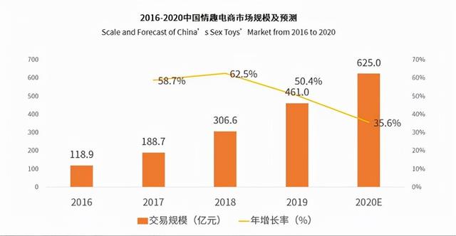 妇女用品有哪些品牌（成人用品销量暴增）(7)