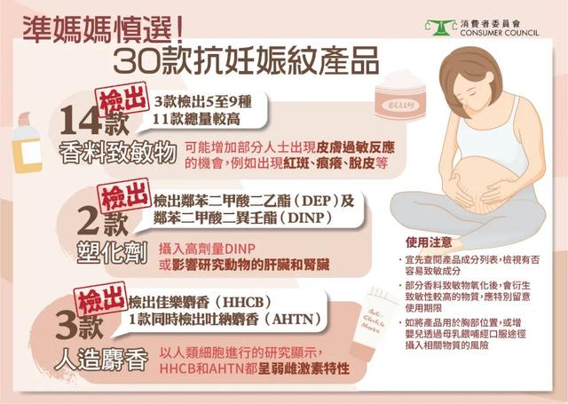 什么牌子的产品预防妊娠纹好（消协检测30款热门抗妊娠纹产品）(6)