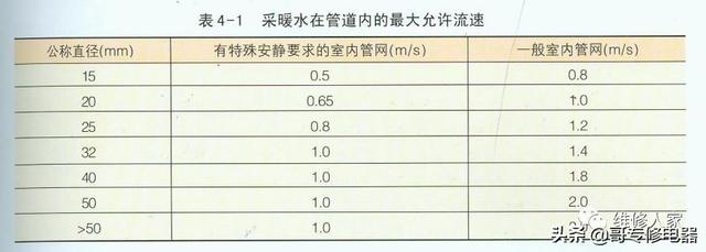 壁挂炉维修培训（壁挂炉知识培训）(24)