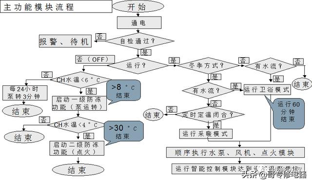 壁挂炉维修培训（壁挂炉知识培训）(46)