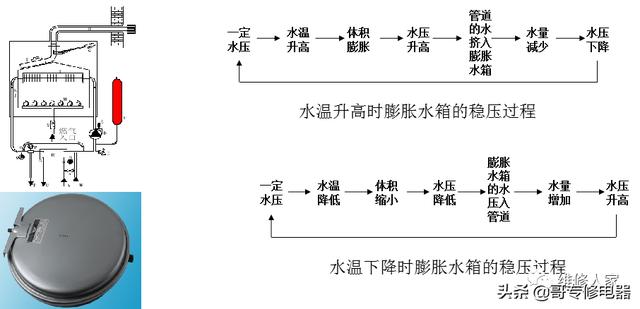 壁挂炉维修培训（壁挂炉知识培训）(26)