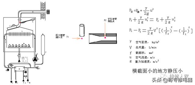 壁挂炉维修培训（壁挂炉知识培训）(7)