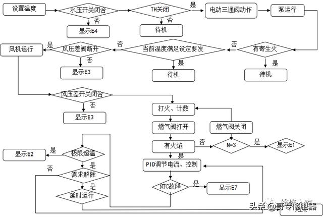 壁挂炉维修培训（壁挂炉知识培训）(47)