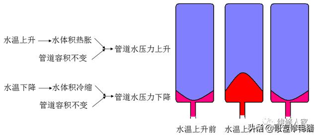 壁挂炉维修培训（壁挂炉知识培训）(27)