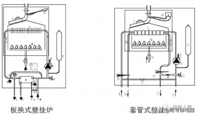 ​壁挂炉维修培训（壁挂炉知识培训）