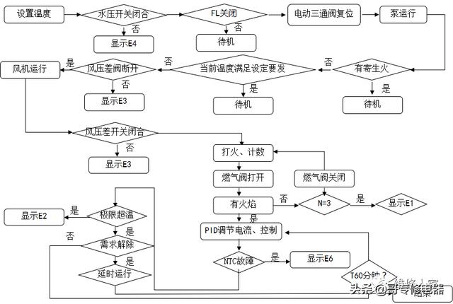 壁挂炉维修培训（壁挂炉知识培训）(48)