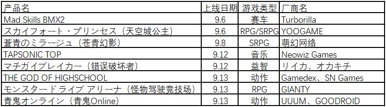 一款二次元的回合制手游日系卡牌（碧蓝幻想等爆款的日本手游大厂）(4)