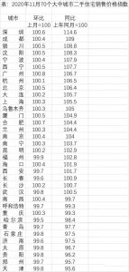 ​关于选楼层的8点重要建议（楼层该如何选择）