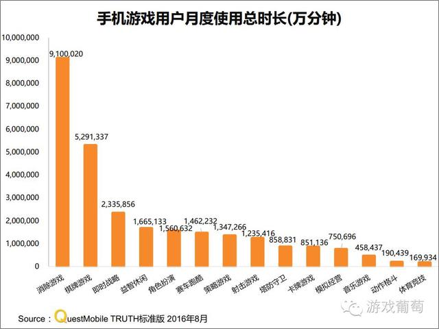 手游最好玩的十大游戏（200款手游沉迷度排行）(4)