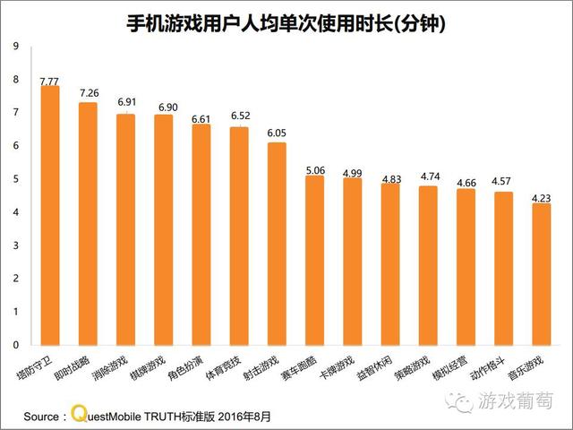 手游最好玩的十大游戏（200款手游沉迷度排行）(6)