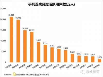 ​手游最好玩的十大游戏（200款手游沉迷度排行）